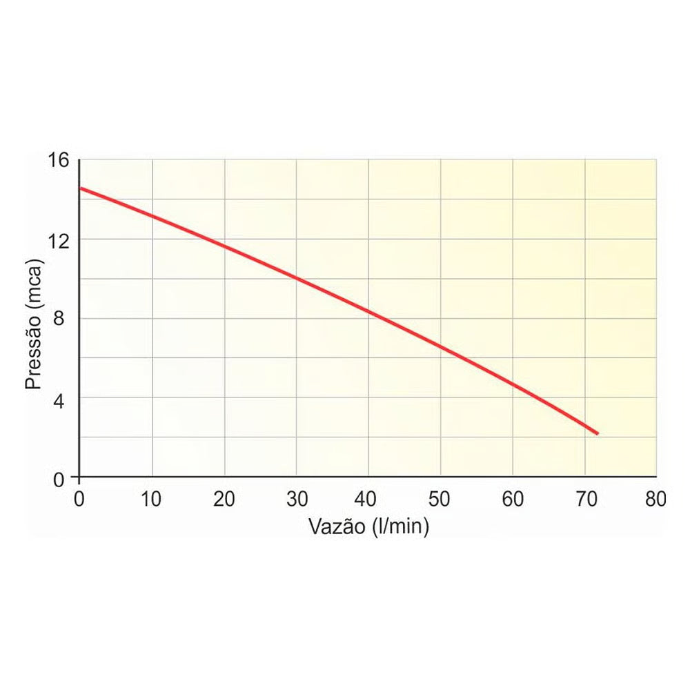 Bomba Tbha-aql 350w 220v - Texius
