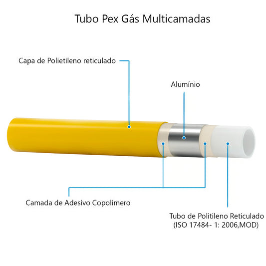 Kit 1,7 Metros Tubo Pex 16mm + 2 Cotovelos