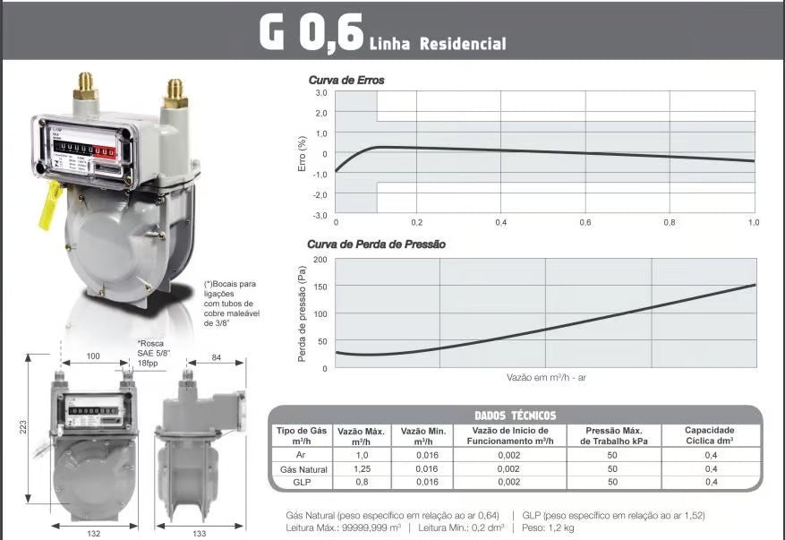 Medidor Lao G 0.6