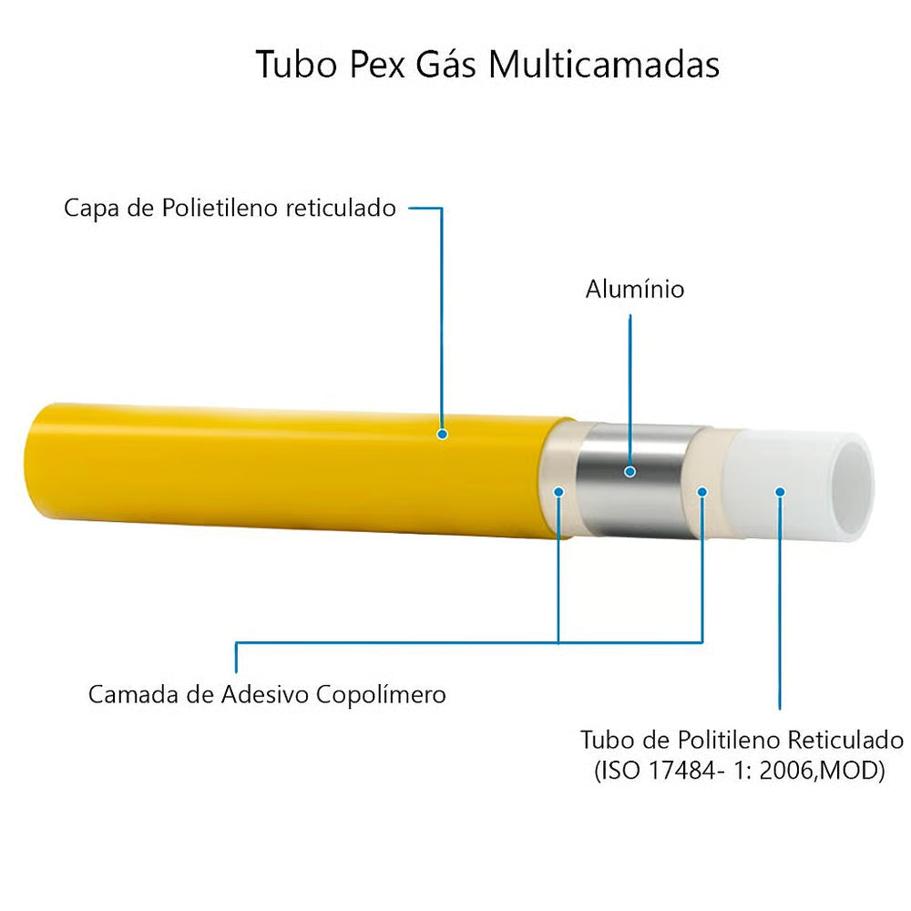 Kit 1 Metro Tubo Pex 16mm + 1 Cotovelo + 1 Conector