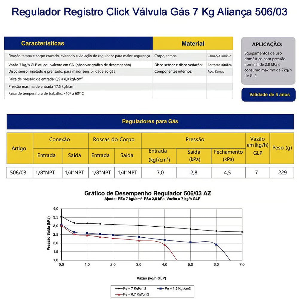 Regul Ali 506/03 Az 7kg Est Unico