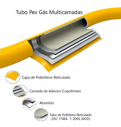 1 Metro Tubo Pex Gás 20mm Multicamadas Alumínio Tudogás